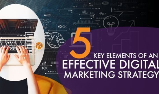 knowing key strategies is important to understand the scope of digital marketing in Pakistan