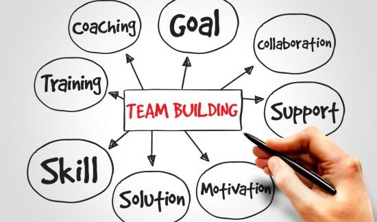 Building Your Team is one step on how to start a content marketing agency in Pakistan