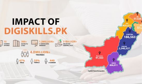 SEO (Search Engine Optimization) by DigiSkills.pk is one of top online free courses in Pakistan with certificate