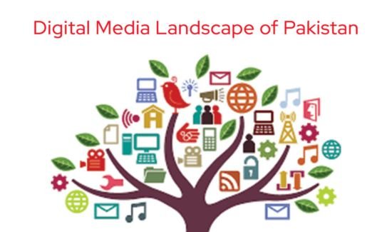 Knowing The Current Landscape of Content Marketing in Pakistan is important to find scope of content marketing in Pakistan